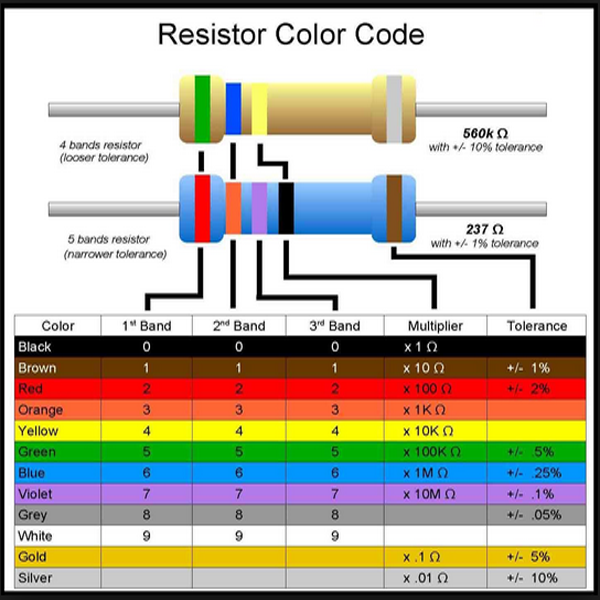 Cara Membaca Kode Warna Resistor